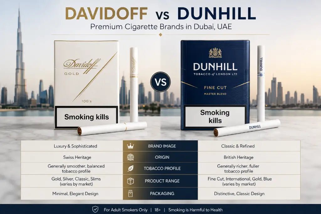 Davidoff vs Dunhill cigarettes comparison infographic featuring premium cigarette packs, product differences, and Dubai UAE skyline in the background.